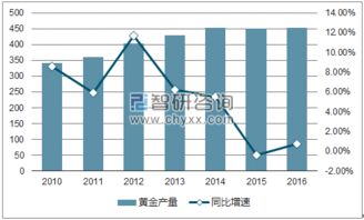 2017年中國貴金屬工藝品行業發展概況與制品開發趨勢分析